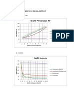 Grafik Temperature Measurement