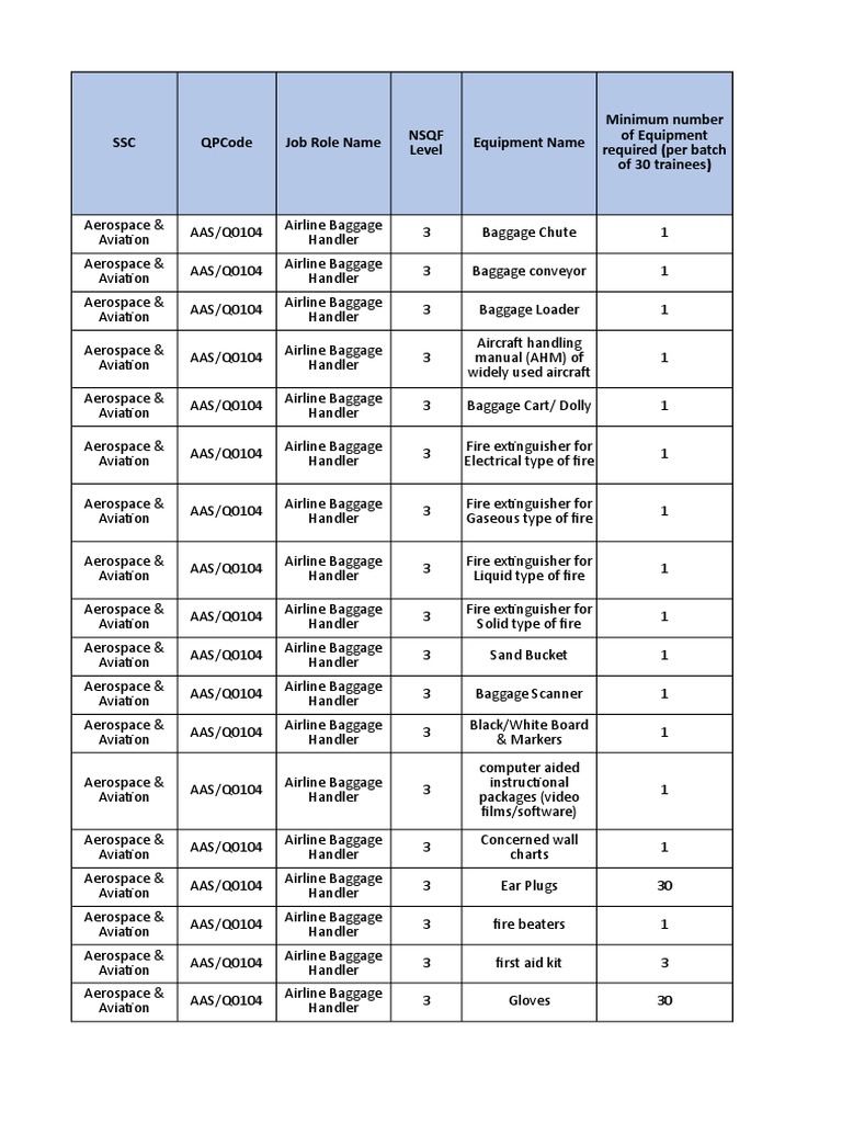 Equipment Details Job Role Wise PDF Aviation Forklift