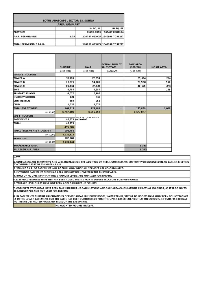 Sohna Sector 33 Project Overview | PDF | Architectural Design ...