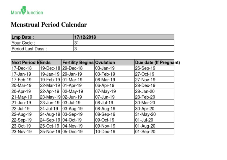 Menstrual Period Calendar: LMP Date: 17/12/2018 | PDF
