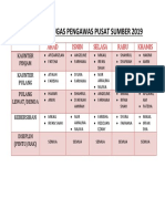 Jadual Bertugas Pengawas Pusat Sumber 2015