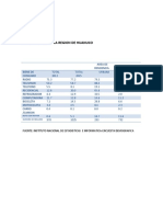 Economia en Huanuco