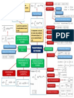 Mapa Conceptual (Transformada de Fourier)