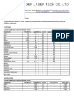 Parameters for Different Materials 60watt