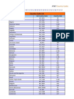 Country Code List PDF