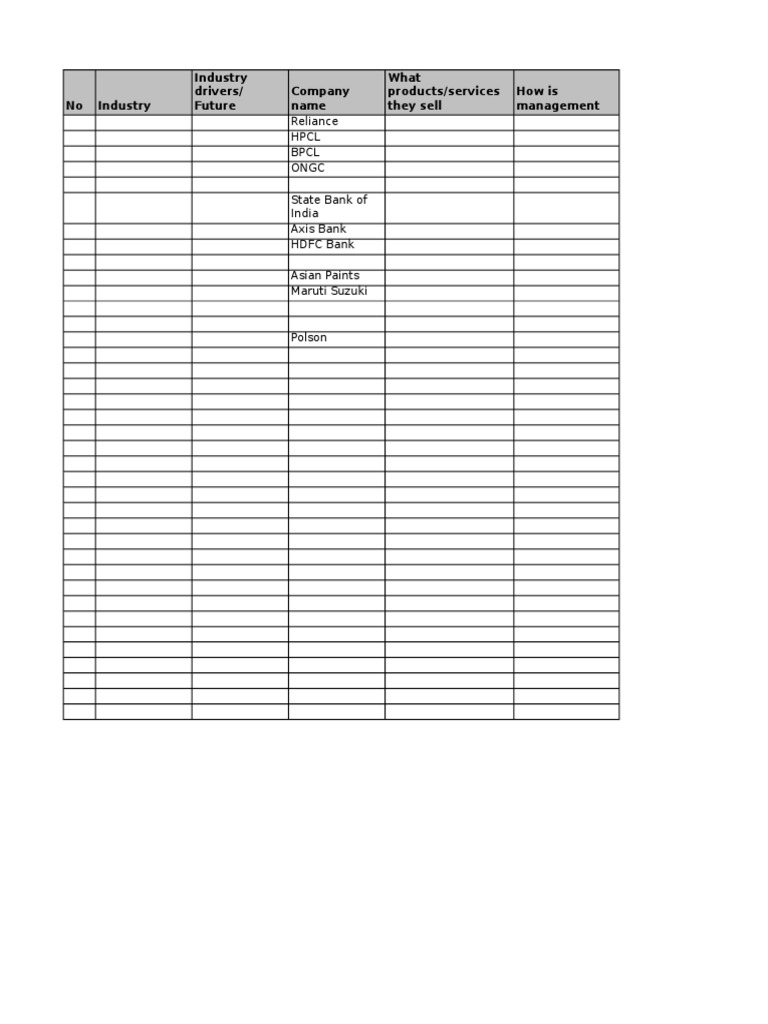 Financial Analysis of Major Companies | PDF | Peg Ratio | Price ...