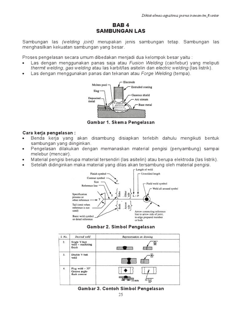 Jenis dan Desain Sambungan Las | PDF