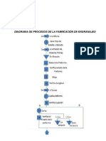 Diagrama de Procesos