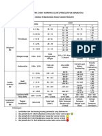 PEDIATRIC EARLY WARNING SCORE