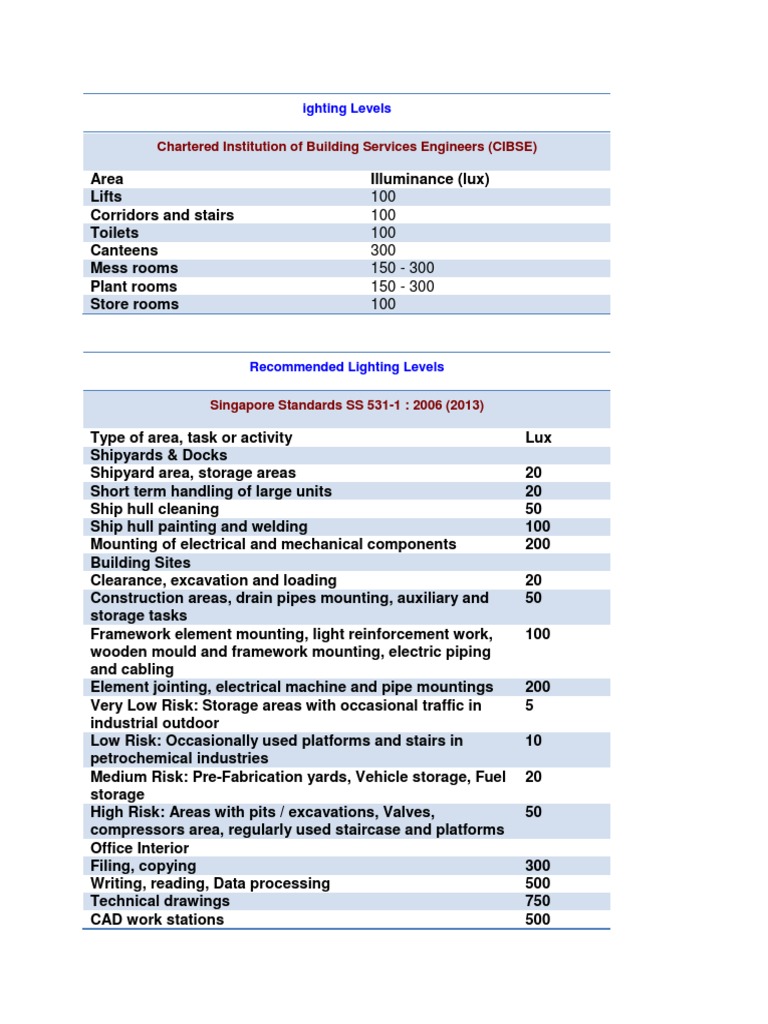 Lighting Levels Part2 Pdf Furnace Lighting
