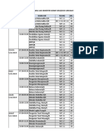 Jadwal UAS 3 Mei 2019