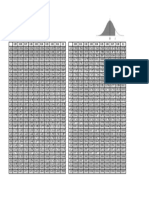 Valores Da Distribuição Normal