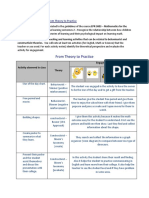 Teaching Practice Task 4: From Theory To Practice