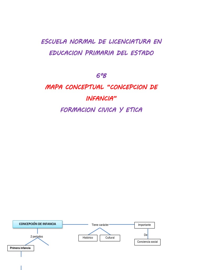 Mapa Conceptual de la Infancia | PDF | Educación de la primera infancia ...