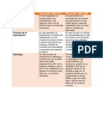 Cuadro Comparativo de La ISO 14001