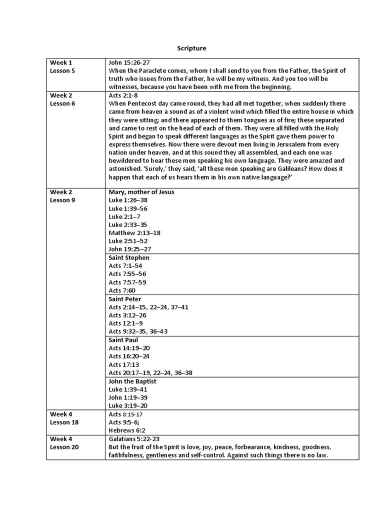 Scripture | PDF