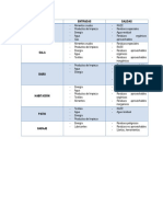 Diagrama de Procesos Soluciones