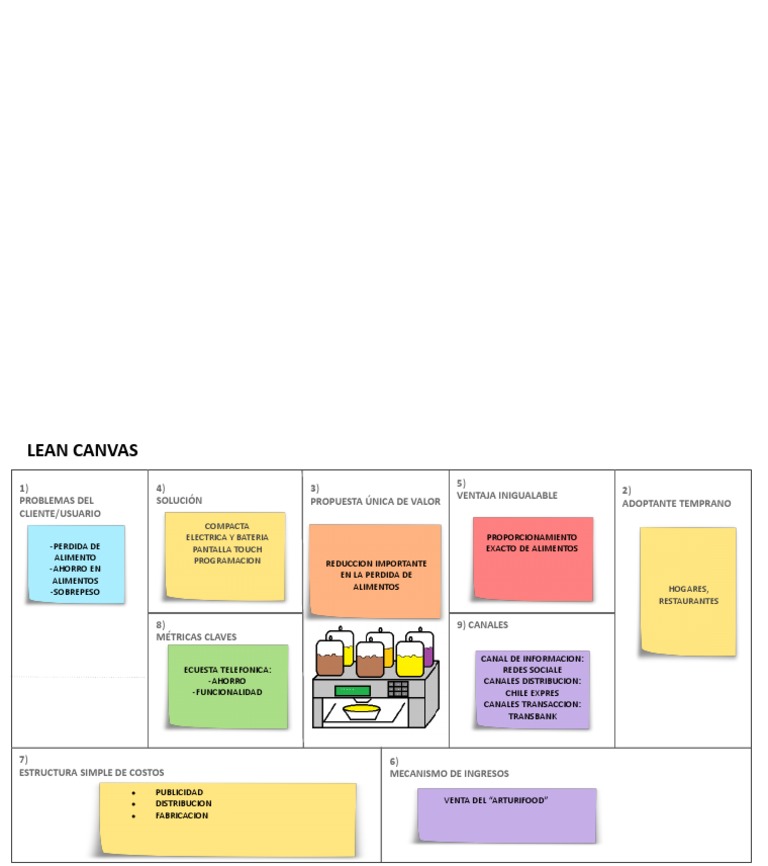 Lean Canvas | PDF | Informática | Telecomunicaciones
