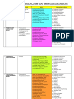 Bidang Tugas Dan Tanggungjawab Guru Bimbingan Dan Kaunseling