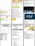 Bising Cheat Sheet-Kamila Gita