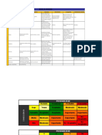 F 16 Matriz de Peligros y Riesgos Basica Mecanica y Ambiental Atencion Emergencias