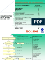 Web Transparencias ISO14001