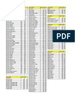 Daftar Ukuran Wiper