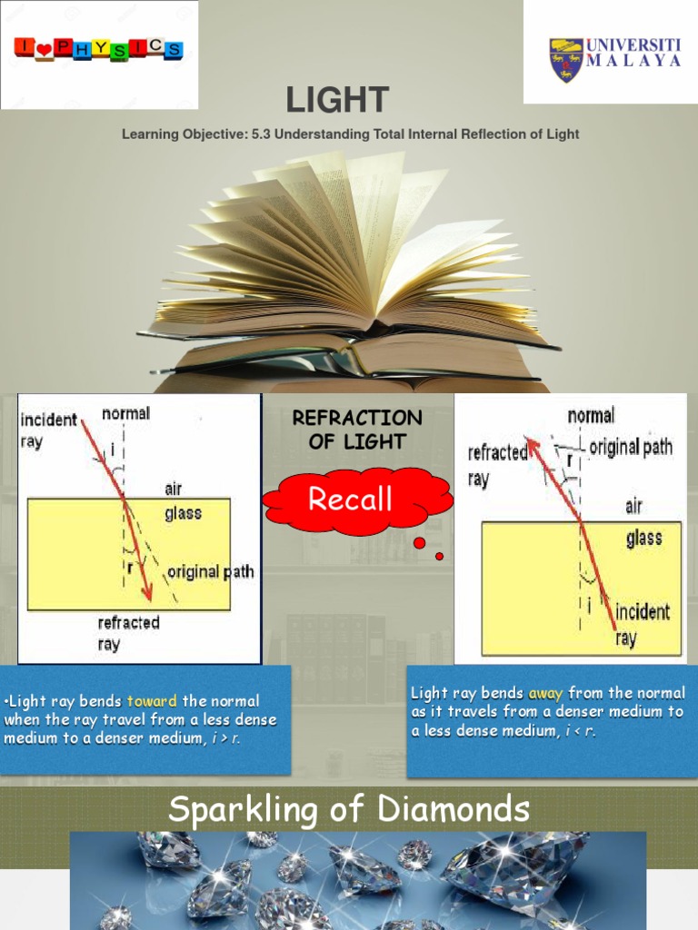 Note Slide Total Internal Reflection | PDF | Reflection (Physics ...