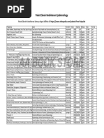 10. List eBook Epidemiology