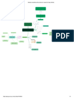 Medidas Estadísticas Bivariantes de Regresión _ Mapa Mental