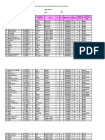 Formulir Pemantauan Balita Stunting Pertumbuhan Balita Di Posyandu