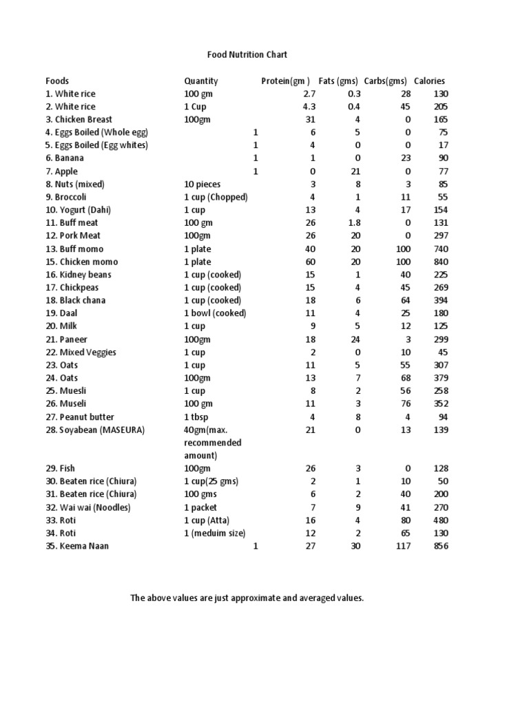 Physique Training Template How To RP | PDF | Chickpea | Egg As Food