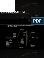 LA  INDAGATORIA 2019.pptx