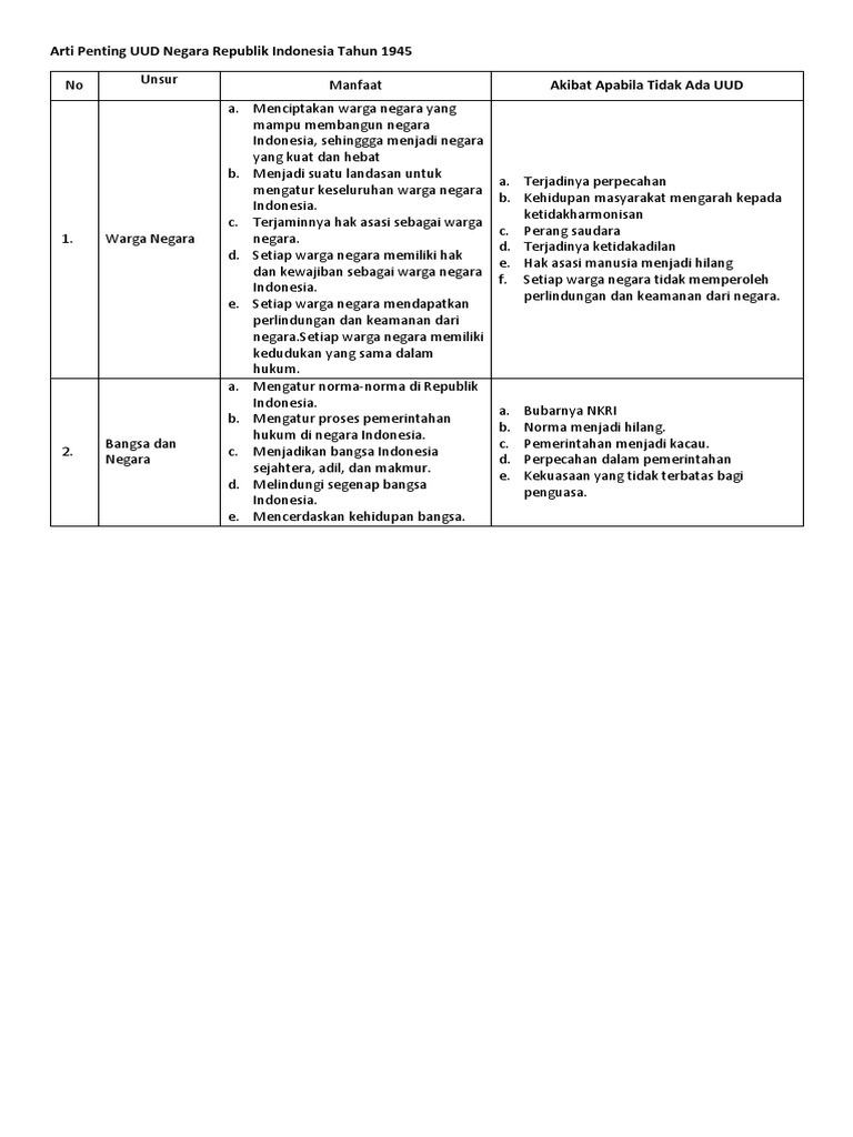 Arti Penting Uud Negara Republik Indonesia Tahun 1945 Docx