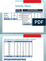 Persentase Kasus Legal Bahan Meeting