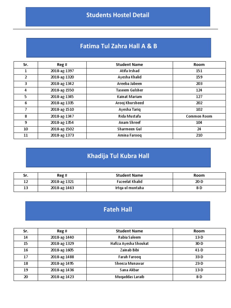 Student Room Assignments List | PDF