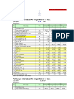 Perhitungan Ketersediaan Air Dengan Metode FJ Mock: Luas DAS KM