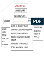 Mapa Conceptual Afiches - Volantes