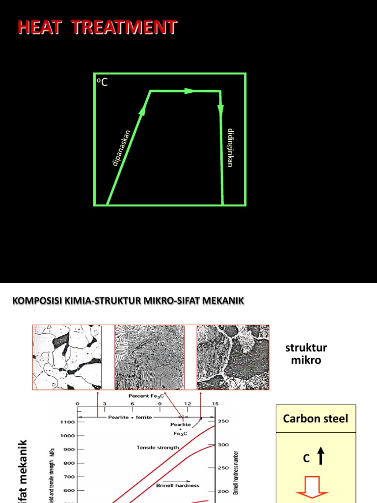 2017-91 Heat Treatment of Steel | PDF | Heat Treating | Annealing ...