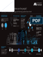 Deloitte Manufacturing Pip Skills Gap Infographic