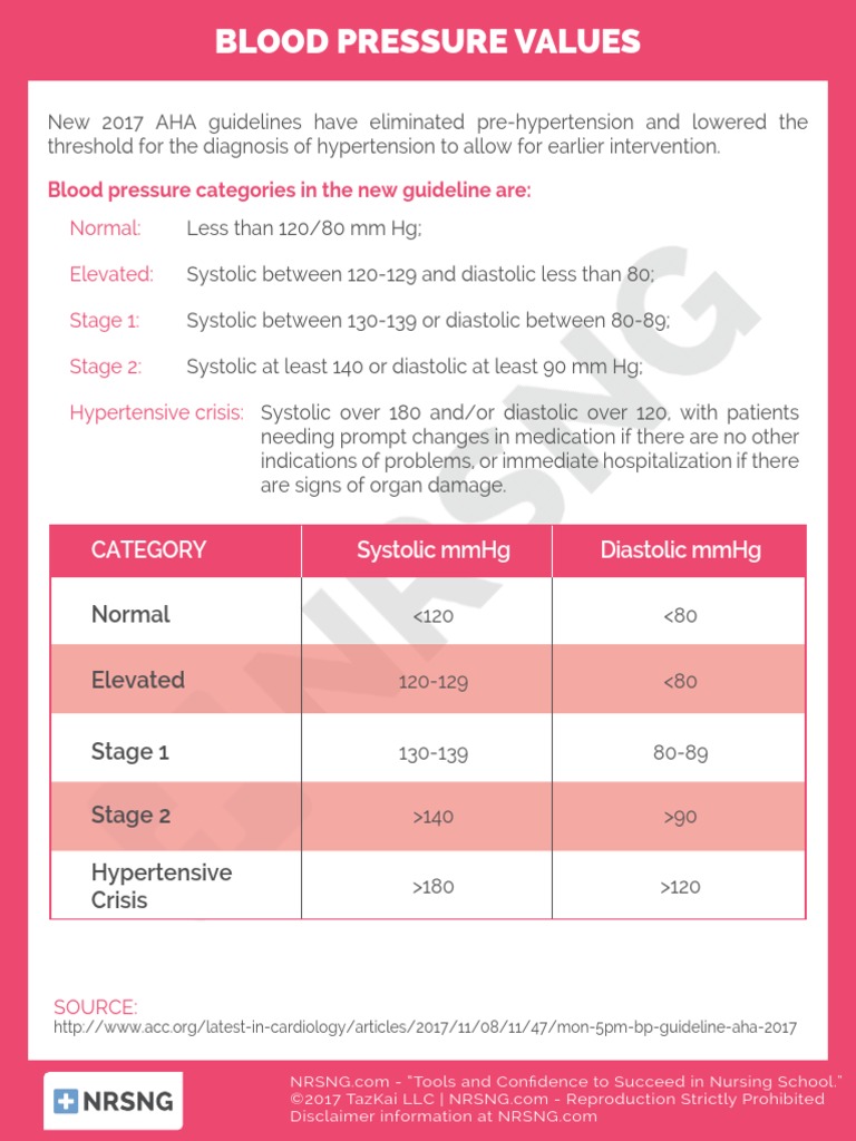 Cardiac 1.09 Blood Pressure Normal Values PDF | PDF