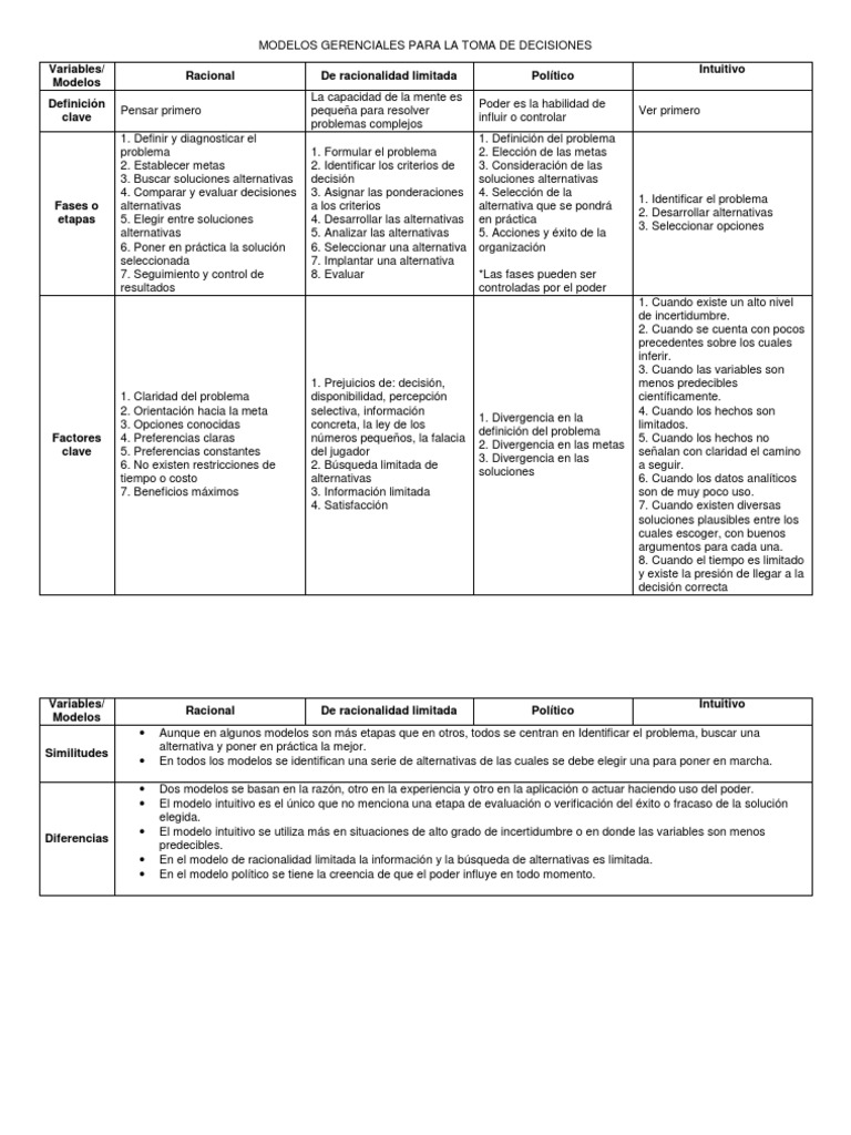MODELOS GERENCIALES PARA LA TOMA DE DECISIONES.docx Toma