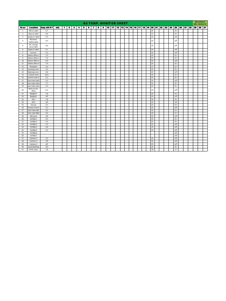 AC Temperature Monitoring Sheet | PDF