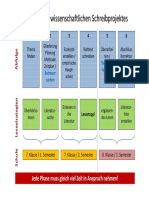 Phasen eines wissenschaftlichen Schreibprojektes.pdf