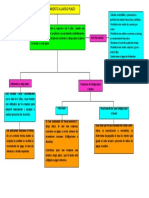 Financiamiento A Largo Plazo Tarea