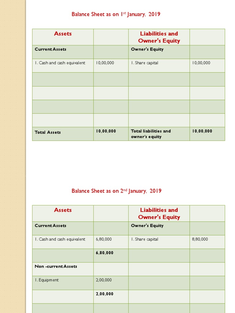 Assets Liabilities and Owner's Equity: Balance Sheet As On 1 January ...
