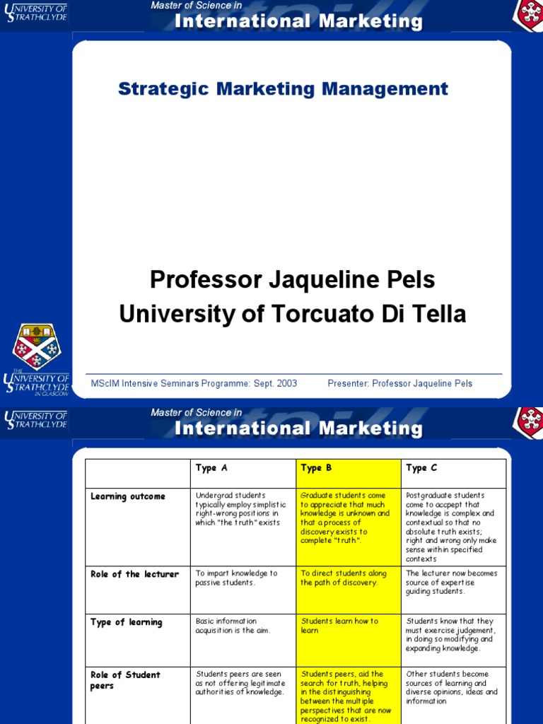 Strategic Marketing Management Insights | PDF | Marketing Strategy ...