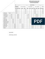 Jadwal Simulasi 2 2018 2019