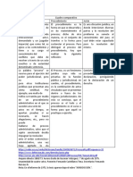 Cuadro Comparativo