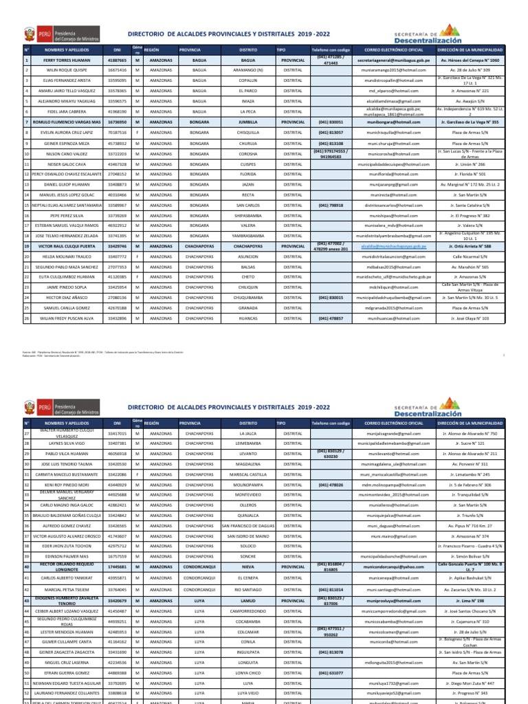 Directorio Alcaldes Provinciales y Distritales V1403 PDF PDF Perú